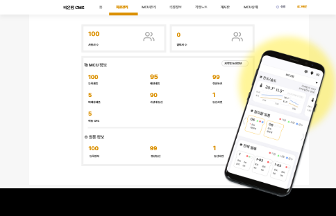 portfolio Smart Farm